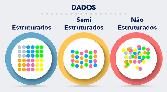 imagem de estrutura de dados